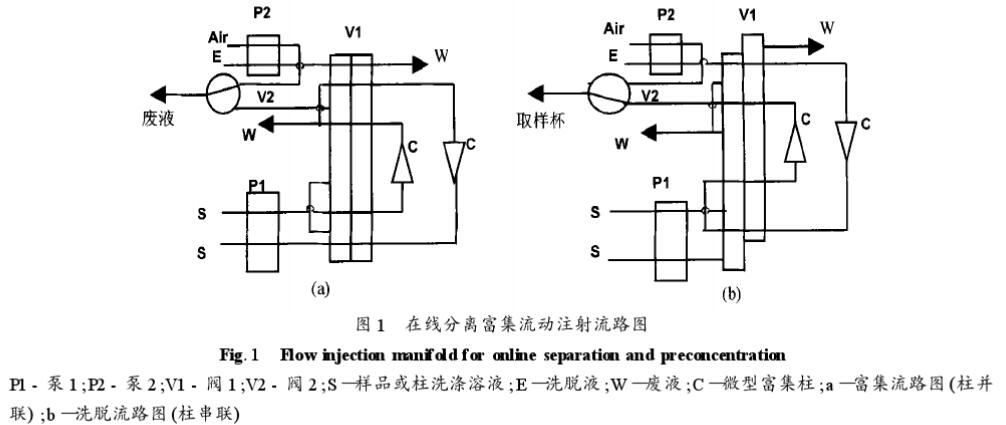 電熱原子吸收法測(cè)定礦樣中金鉑鈀含量(二)
