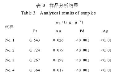 從富鈷錳結(jié)殼分離富集貴金鉑鈀(二)