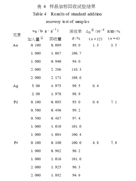 從富鈷錳結(jié)殼分離富集貴金鉑鈀(二)