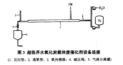 鈀鉑炭廢催化劑中回收提取金屬鈀鉑方法(五)